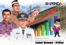 Pencapaian pajak dari Januari – Mei 2024 sebesar Rp 99 Milyar.