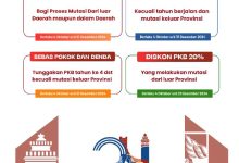 Manfaatkan Program Pemutihan Denda PKB dan BBNKB di HUT ke-24 Provinsi Banten.