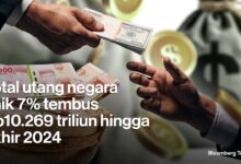 Menteri keuangan Sri Mulyani, hutang negara terhadap Luar Negeri membengkak