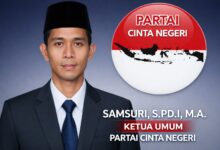 CAPRES 2029 – 2034, SIAP MAJU PILRES.